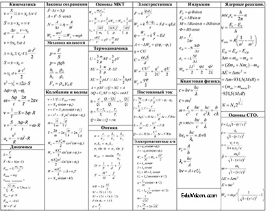 формулы по физике для ЕГЭ