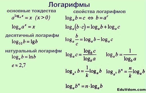 сквозная программа и методические указания